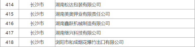 Hunan Meiao Potash Achieves 4